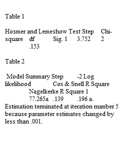 Week 13 Homework Assignment